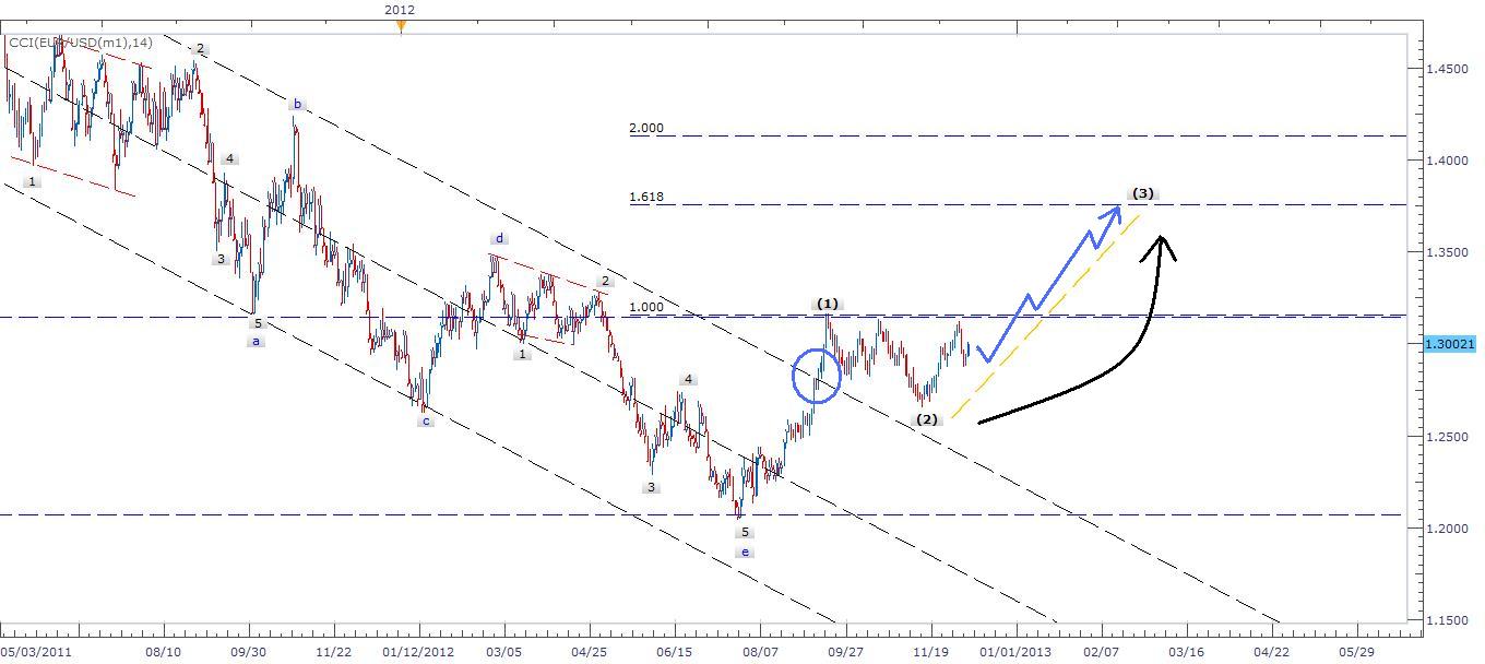 EUR/USD Sinyali - 12 Aralık EUR/USD Sinyali - 12 Aralık